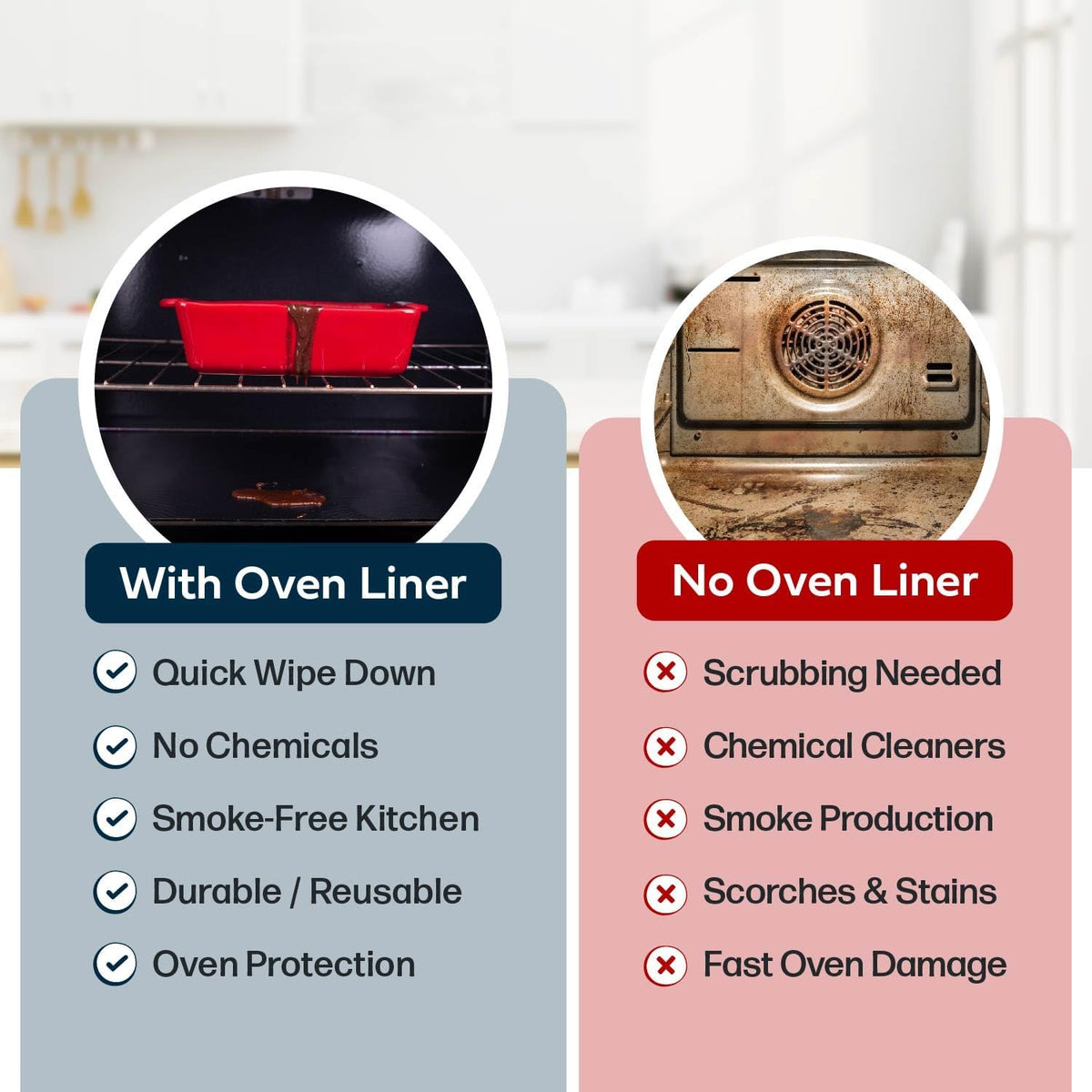 Cooks Innovations Non-Stick Oven Protector Mat - 2 Heavy Duty Nonstick Oven Rack Liners to Protect Convection, Electric, Gas, & Microwave Ovens - BPA & PFOA Free Heat Resistant Baking Mat
