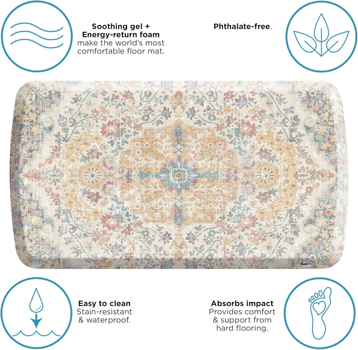 GelPro Elite Premium Gel + Foam 3/4" Thick Anti-Fatigue Floor Mat Citrus-20" x 36", Taryn Sunny Citrus