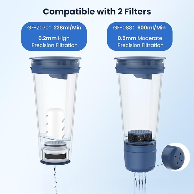 GLACIER FRESH 10 Cup Glass Water Pitcher with 1 Filter of 3X Flow Rate, Purela Glass Pitcher with 5-Stage Filtration Technology, Reduces 99% Chlorine and Improve Taste, Bpa Free, Blue