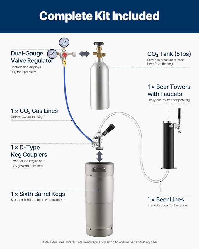 VEVOR Beer Kegerator, Single Tap Commercial Draft Beer Dispenser for D system, Full Size Keg Refrigerator with 5lbs CO2 Tank, Hold 2 Sixth / 3 Ball lock keg, Silver