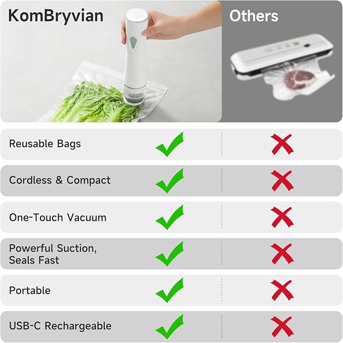 Vacuum Sealer, Handheld Vacuum Sealer for Food, USB Rechargeable Portable Mini Food Sealer with 30 Reusable Bags, Compact for Travel & Small Batch Storage