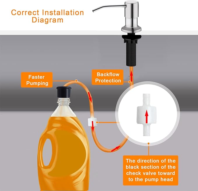 Sink Soap Dispenser, Kichen Sink Soap Dispenser, 47" Extension Tube kit, Under Sink Soap Dispenser Pump, No Need More Refills （Brushed Nickel, 2 Pack）
