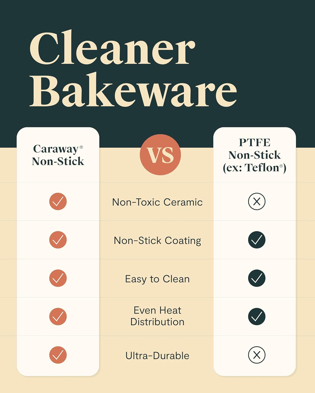Caraway 9” Square Pan Duo - Non-Stick Ceramic Coating - Free From Forever Chemicals - Cake Pan Perfect for Brownies, Lemon Bars, & More - Sage
