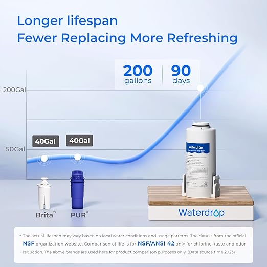 Waterdrop Electric Water Filter Pitcher, Reduce 99.6% of Lead and 45+ Impurities, 200-Gallon Rechargeable Water Dispenser, Instant 15-Cup Countertop System, NSF/ANSI 401&53&42&372, Light Blue