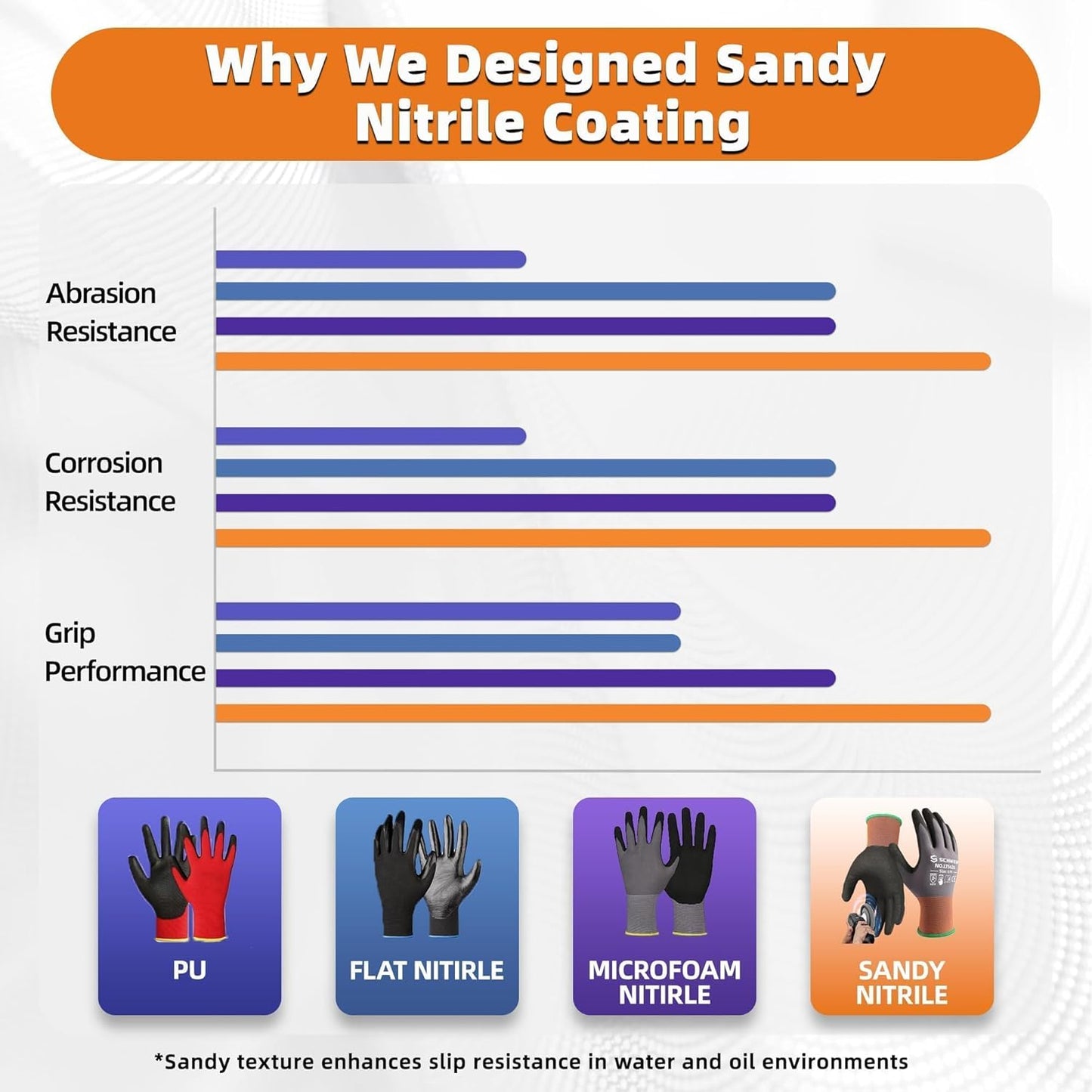 Schwer 12 Pairs Safety Work Gloves with Sandy Nitrile Coating LT5626, Max Abrasion Resistance Heavy Duty Gloves with Grip for Men Women, Ideal for General Use, Mechanic, Construction, Gardening, XS