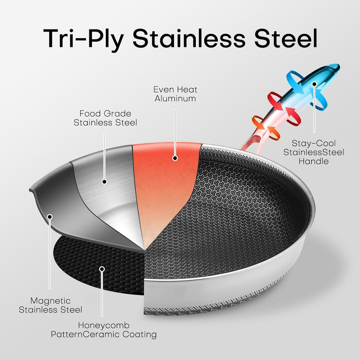 Lazycorner Non Stick Frying Pans Skillet with Lid, 8 Inch Stainless Steel Kitchen Cookware Pot, Non toxic Healthy Induction Compatible PFAS PTFE PFOA PFOS FreeCompatible PFAS PTFE PFOA PFOS Free