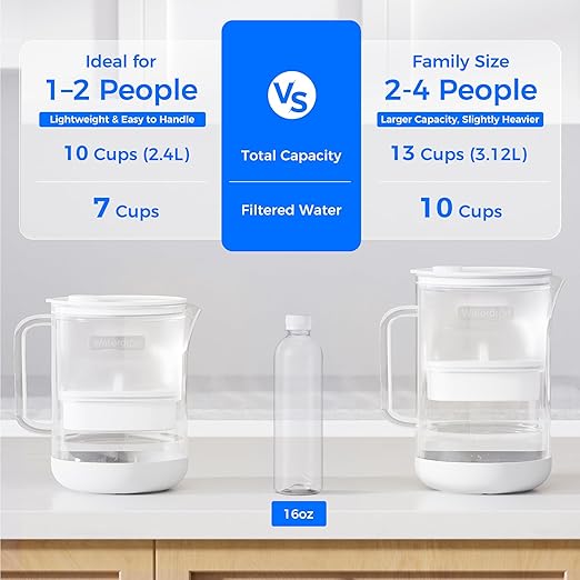 Waterdrop PT-72W Glass Water Filter Pitcher, 7-Cup, Eco-Friendly, NSF/ANSI 53, 42 & 372 Certified Filter, Reduces PFOA/PFOS, Chlorine, Cadmium, Copper & Mercury, BPA-Free, Easy to Clean, White
