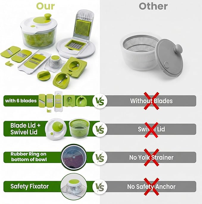 7-in-1 Large Salad Spinner & Vegetable Chopper with Container - Multi-function Lettuce Spinner Fruit Washing Bowl with Strainer, Grater, Slicer, Julienne, Spiralizer, Ribbon Cutter & Dicer