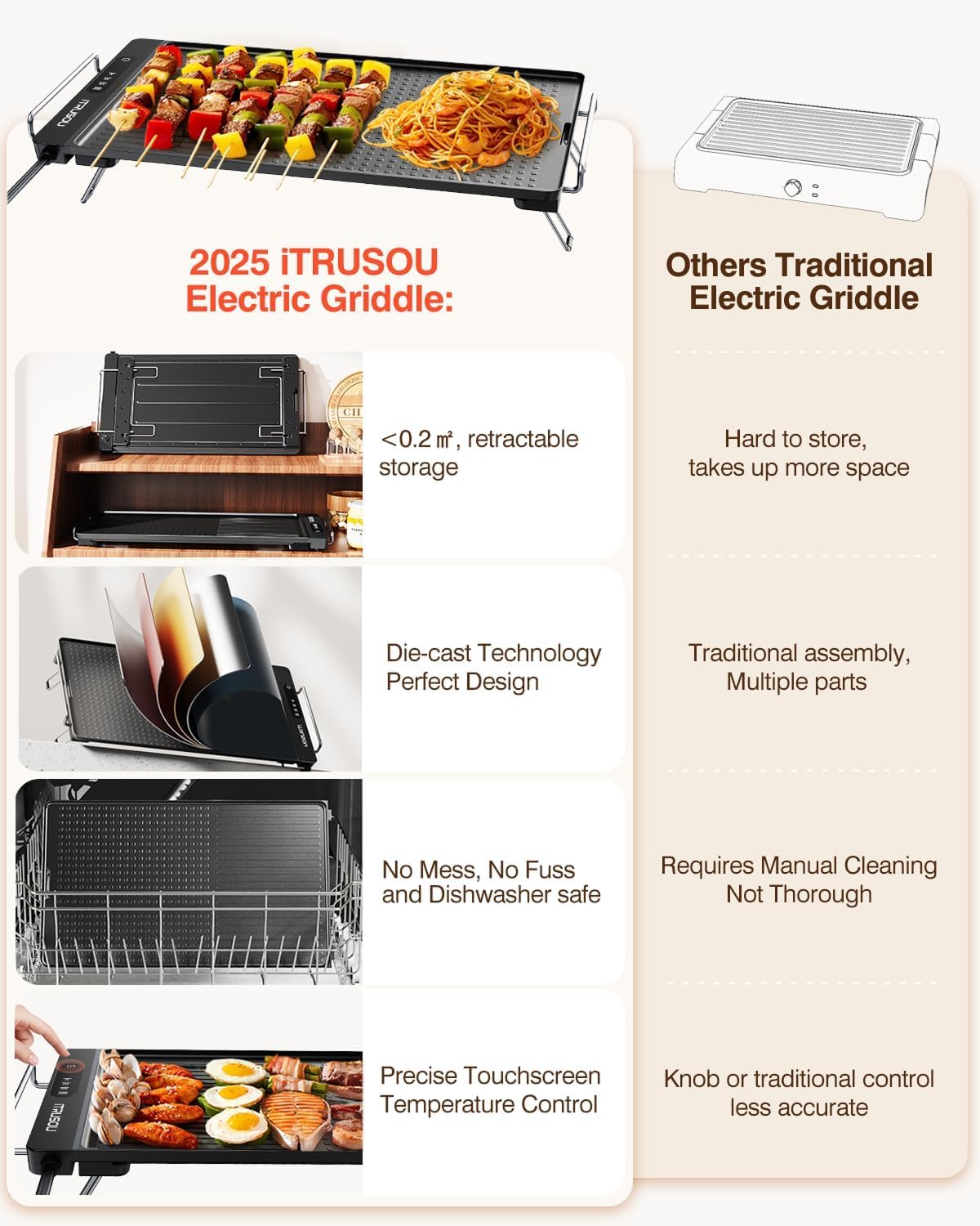Electric Griddle with Removable Touch Panel, IPX9 Waterproof, Dishwasher-Safe, 1300W Fast Heating in 10S, 18x10" Die-Cast Nonstick Plate, Foldable Design for Family Use (4–8 People)
