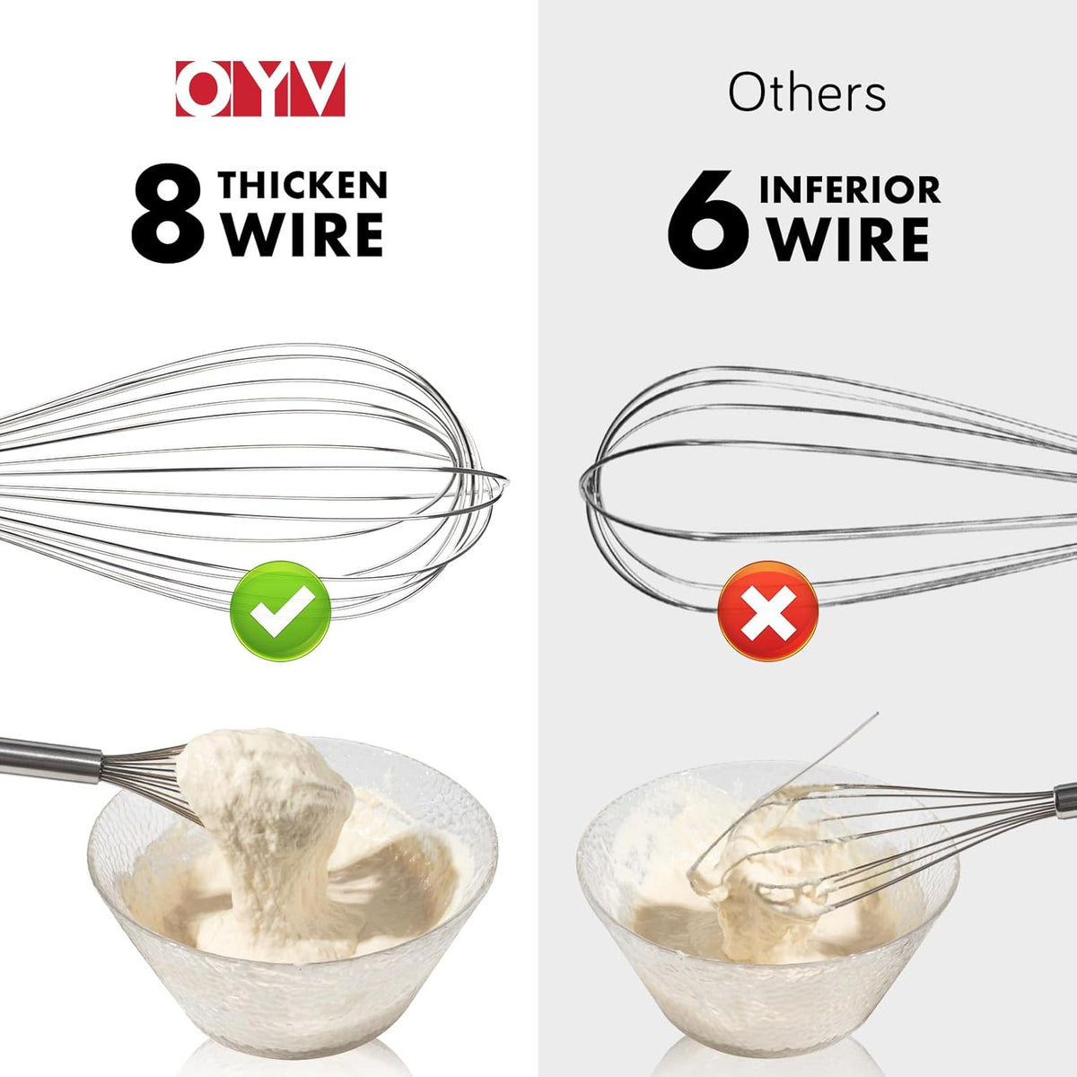 304 Stainless Steel Whisk Set, Dishwasher Safe Rustproof Metal Whisk, Professional Balloon Wire Whisks for Kitchen Cooking, Perfect For Blending, Whisking, Baking, Beating, 3 Packs (8" 10" 12")