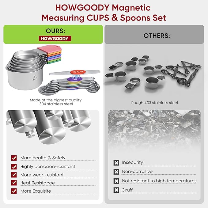 Magnetic Measuring Cups & Spoons Set|304 Stainless Steel Dual Scale Set of 23, Strong N52 Magnetic Nesting Design with Leveler, for Dry&Liquid Ingredients, Dishwasher Safe(Colorful)