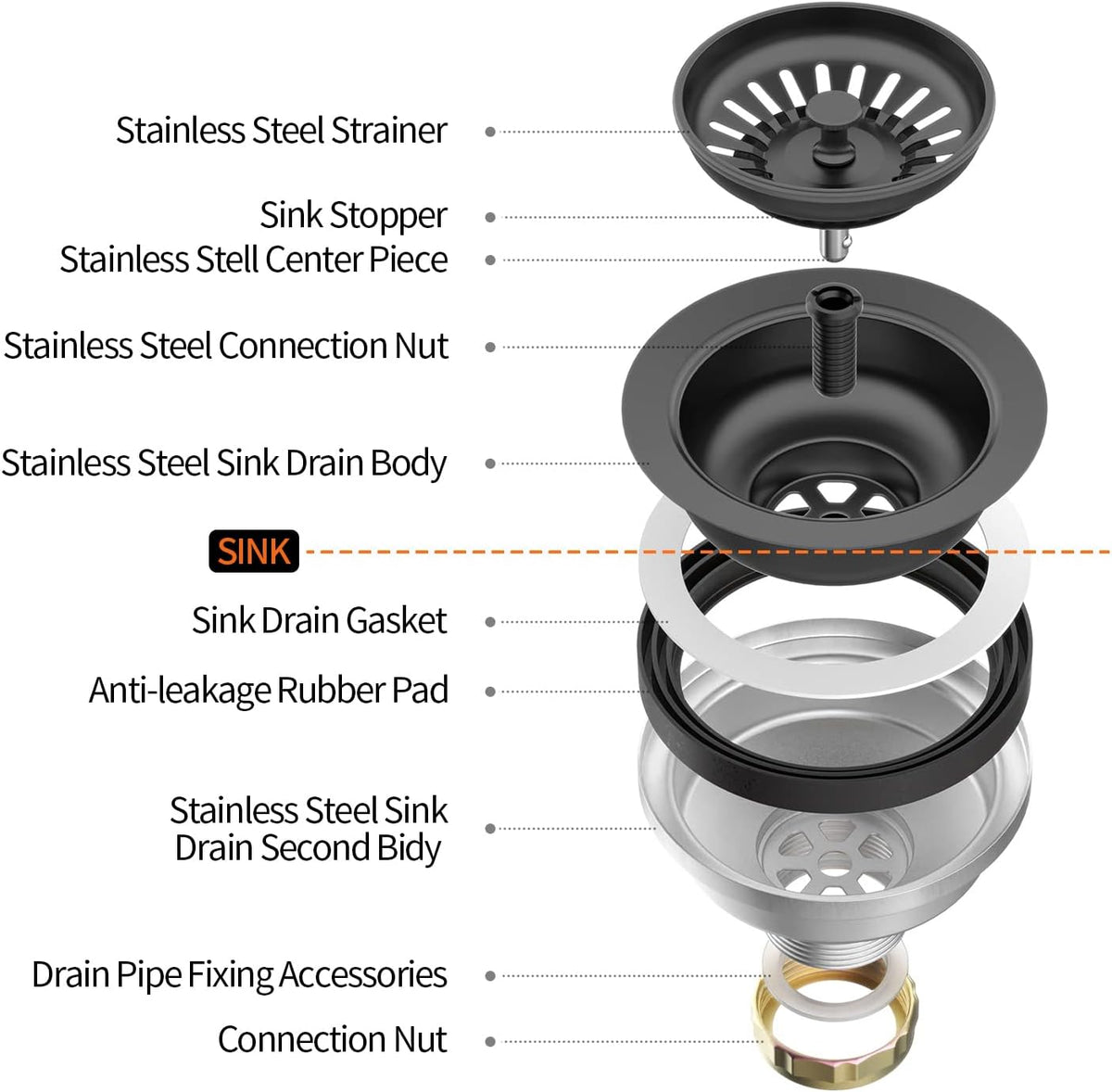 KONE Sink Drain Assembly, Kitchen Sink Drain Strainer Kit with Removable Strainer Basket Stopper, Universal fit USA Home/Commercial 3-1/2 Inch Standard Sink Drain Hole (Matte Black)