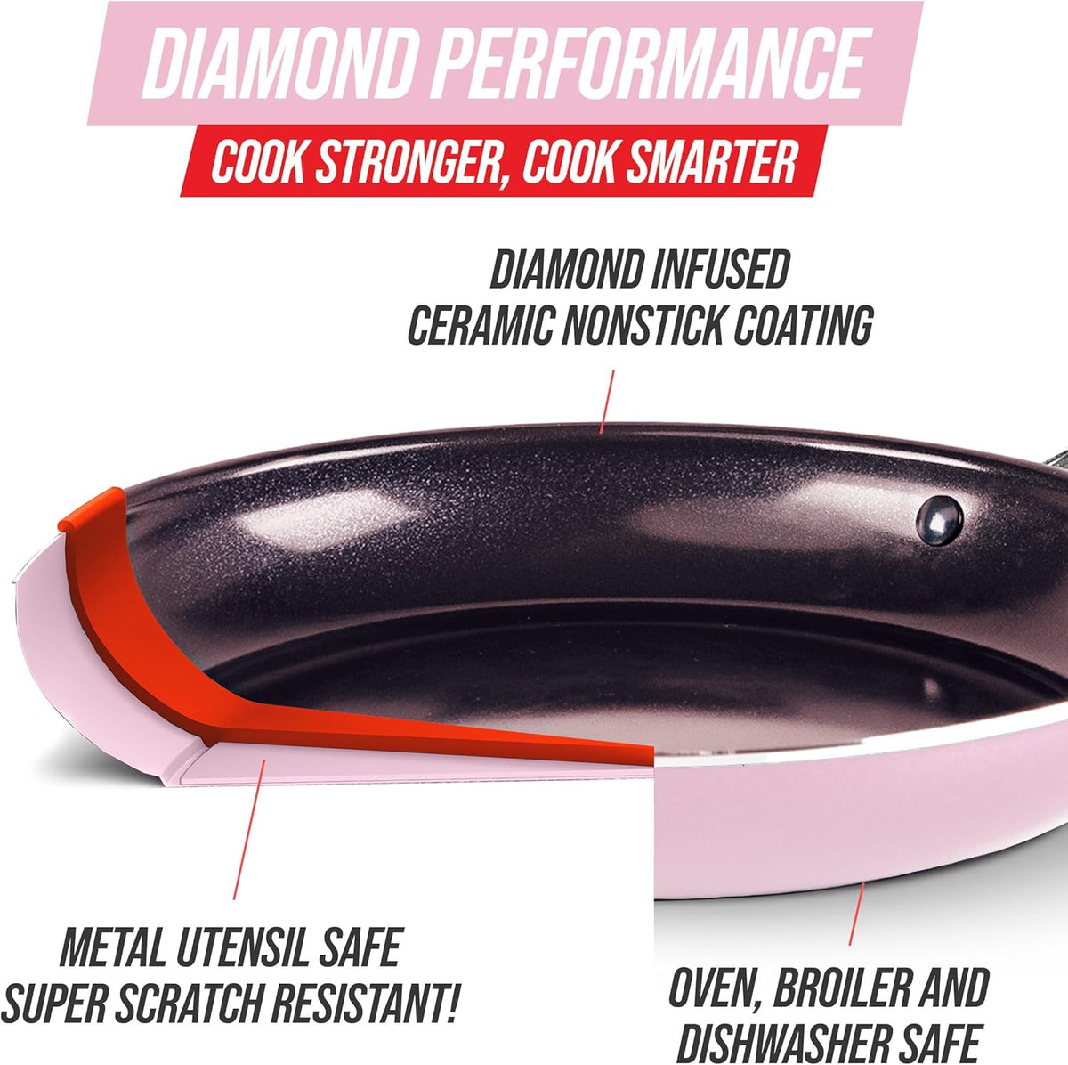 Blue Diamond Cookware Diamond Infused Ceramic Nonstick 10" Frying Pan Skillet, PFAS-Free, Dishwasher Safe, Oven Safe, Pink
