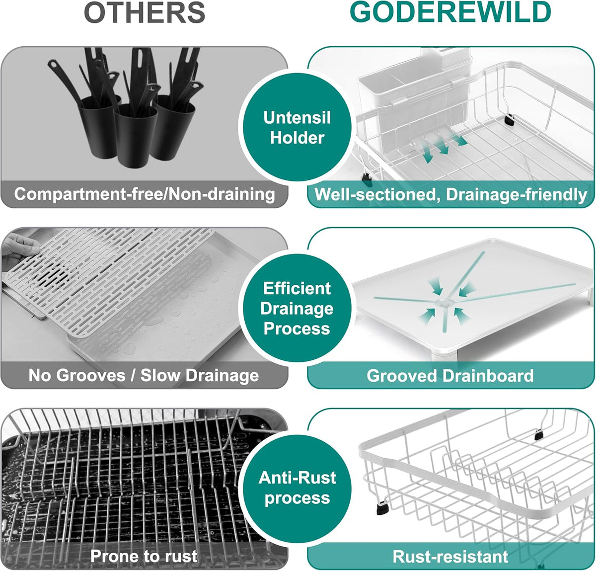 Dish Drying Rack for Kitchen Counter,Space-Saving Dish Rack with Drainboard,Rustproof Countertop Dish Drainer with Utensil Holder for Sink,White