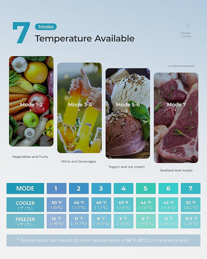 EUHOMY 7.4 Cu.Ft. Refrigerator with Freezer, 2 Door Fridge, Adjustable Thermostat，Large Capacity, Refrigerator for Kitchen/Dorm/Office/Apartment - Food Storage or Cooling drinks, Silver